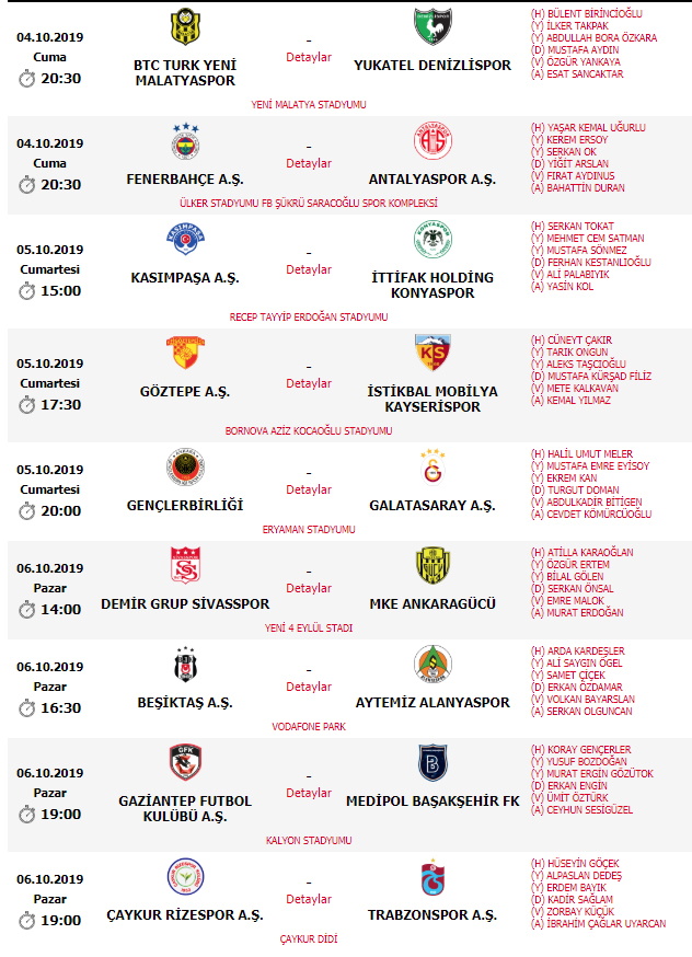 Süper Lig'de 7. haftanın hakemleri açıklandı